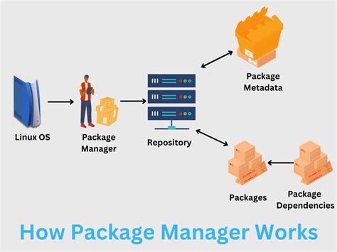 Package management .